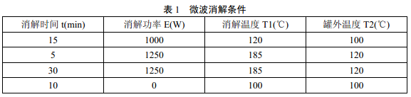 微波消解儀器參數(shù)可參照說明書進(jìn)行選擇，參考條件見表1。