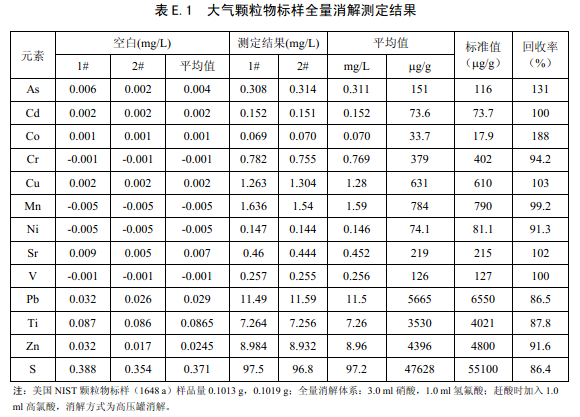 測定結(jié)果