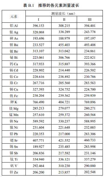 推薦的各元素測量波長見表B.1。