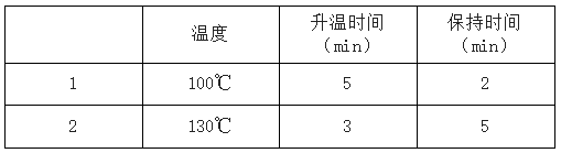 表1石墨消解儀消解程序