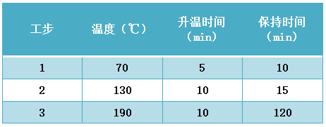 石墨消解儀程序設(shè)置