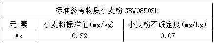 分析測(cè)試結(jié)果