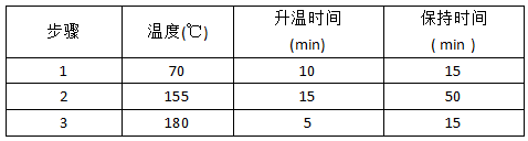 消解程序設(shè)置表