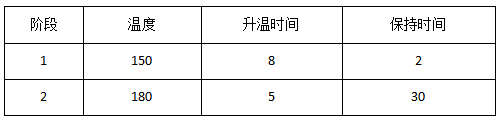 微波消解程序