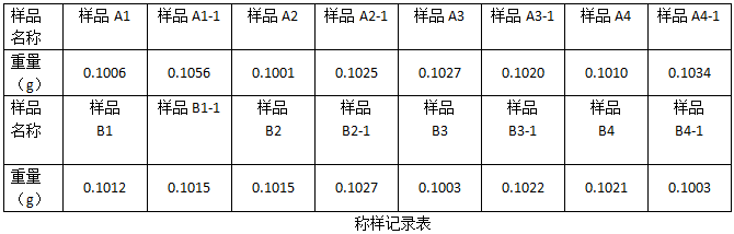 稱樣記錄表